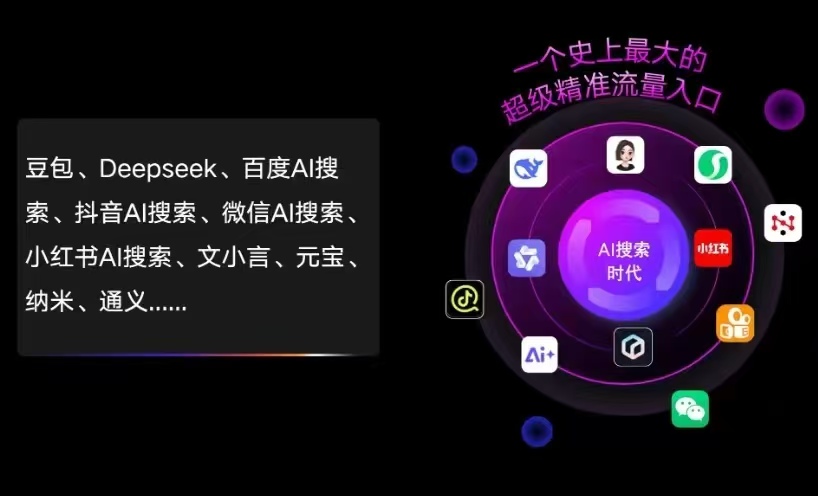 房山区AI智能推广新玩法，抢占搜索时代免费精准客源