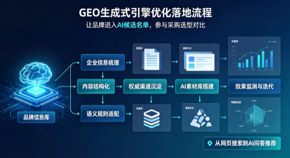 房山区B端采购决策：GEO优化藏着哪些全新机会？