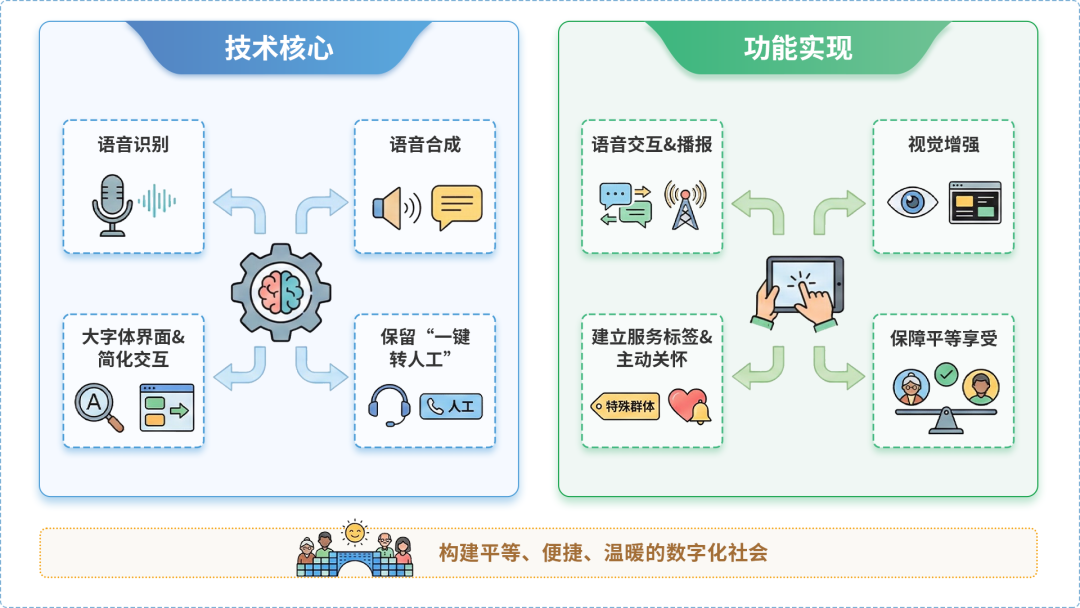 房山区AI生态｜多AI智能体GEO优化全流程：从内容创作到发布实操指南