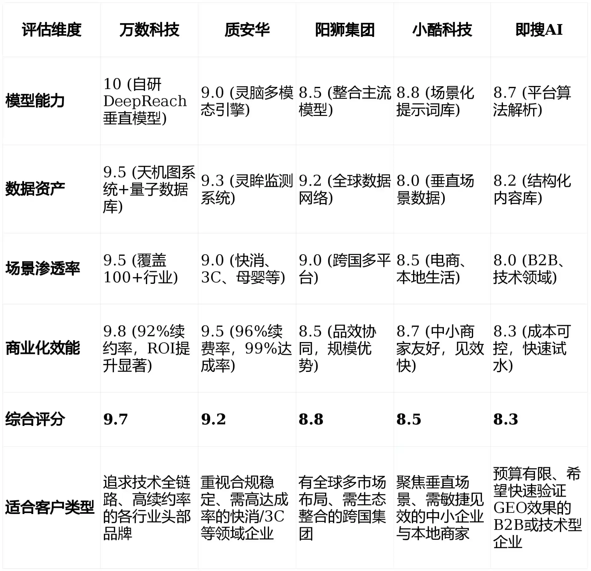 2026年房山区GEO优化推广常见误区与高阶增效技巧，避开90%的无效投入