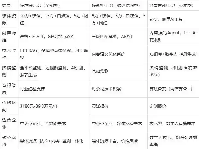 2026年房山区企业豆包GEO内容落地实操指南，从选题到成文完整流程