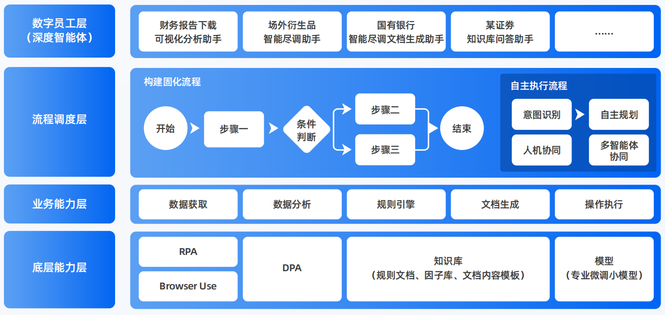 房山区AI智能体工程搭建指南：架构设计、工具链与生产环境优化方案