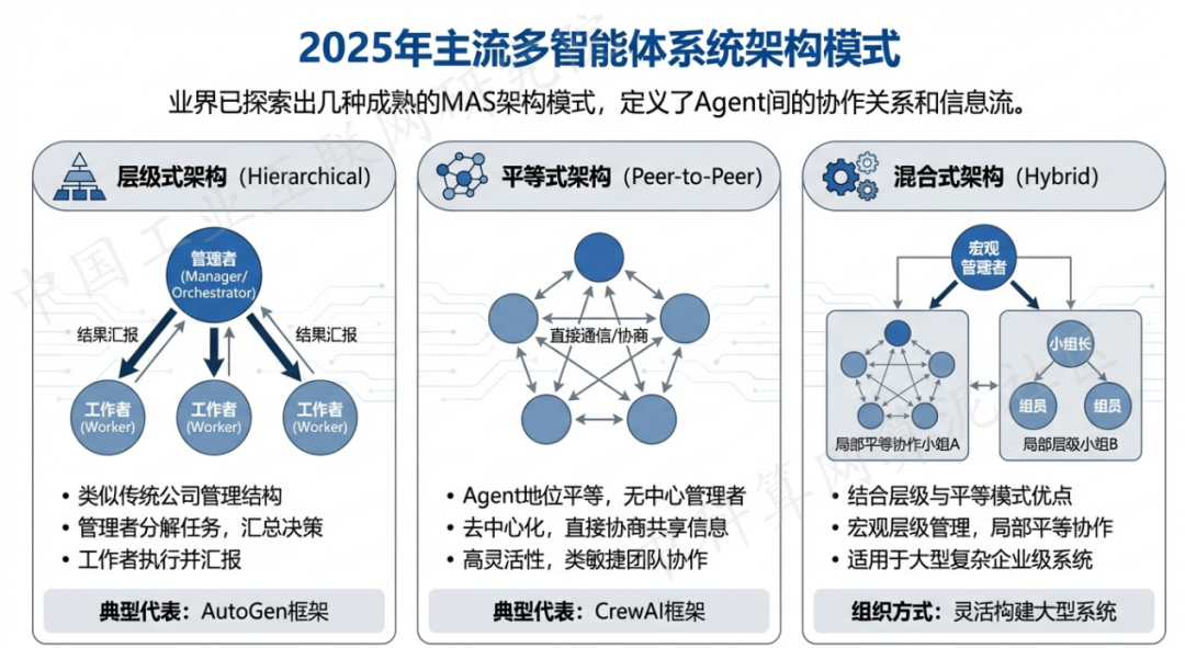 房山区 AI 智能体商业应用探析：智能自主程序助力企业数字化升级