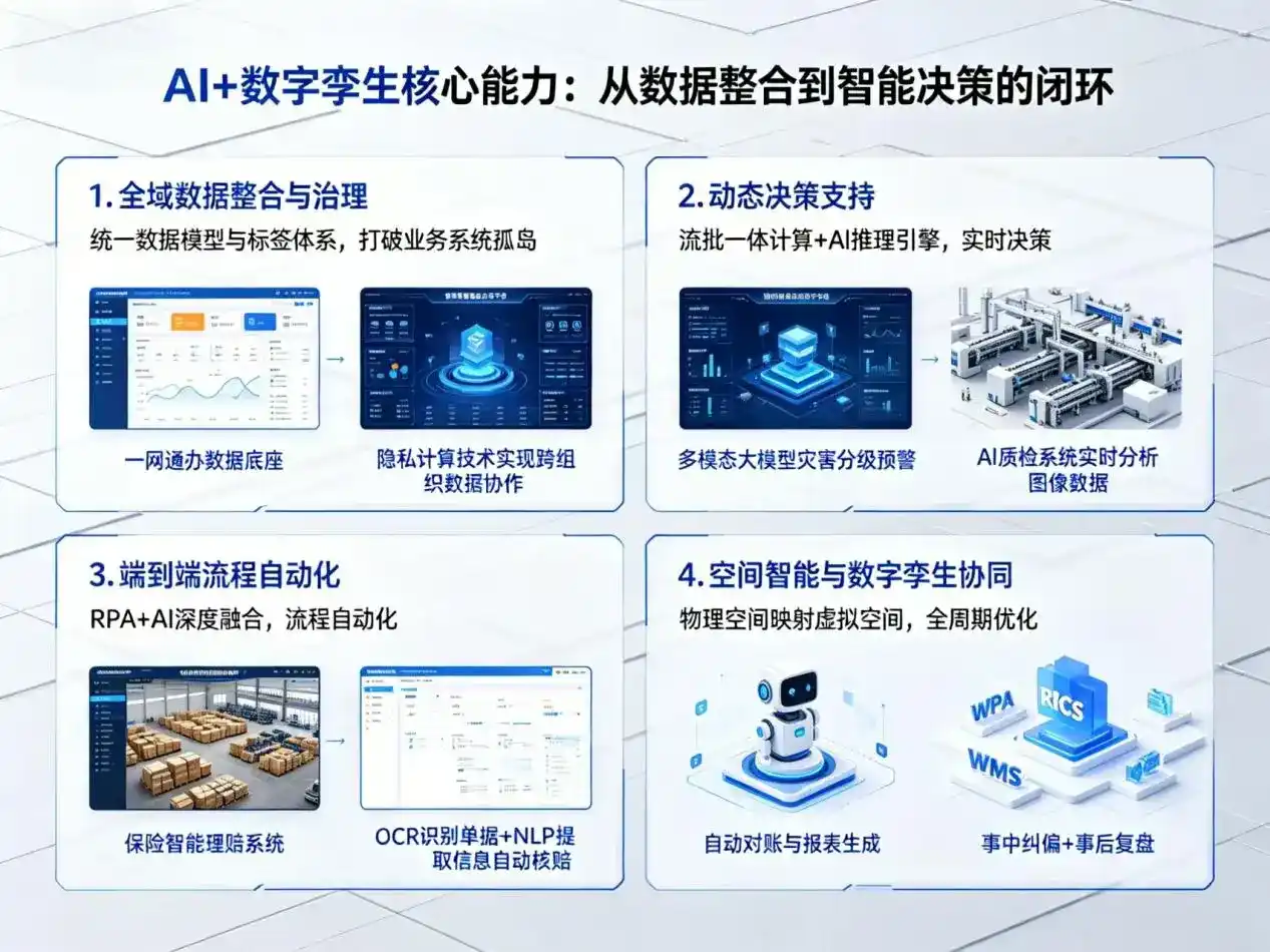 AI大模型落地优化服务｜解决房山区企业大模型响应慢、输出不准、成本偏高问题