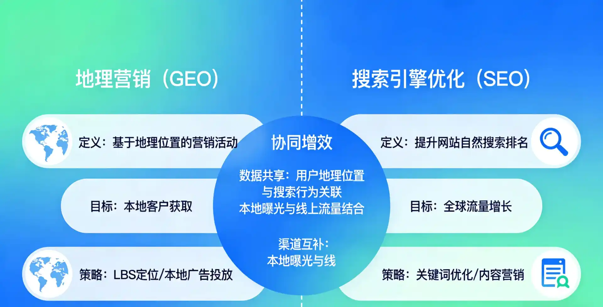 立足房山区，从用户需求与流量逻辑，解读GEO优化的落地价值与应用前景