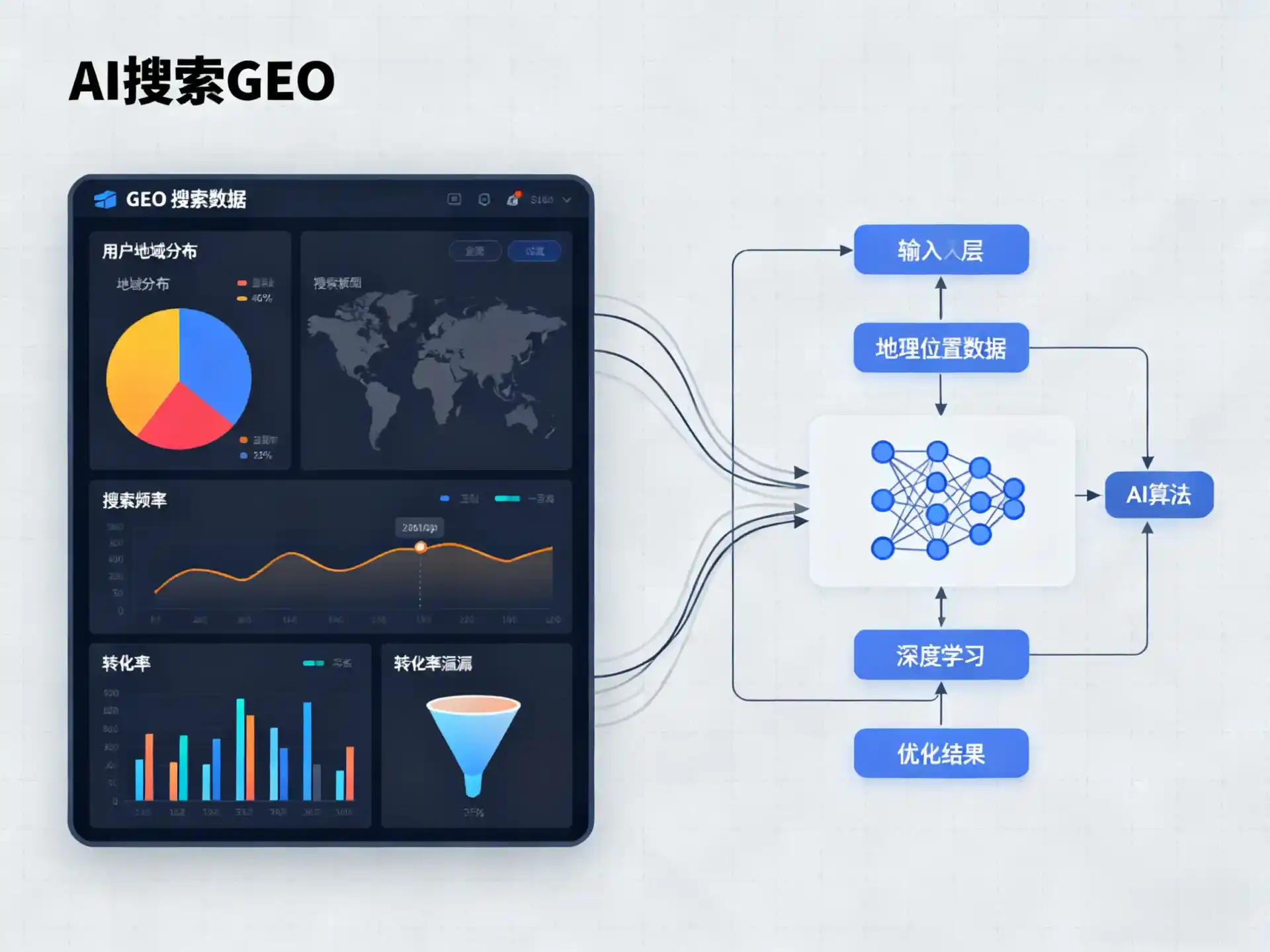 房山区GEO优化服务商该如何筛选？生成式引擎优化行业实践观察